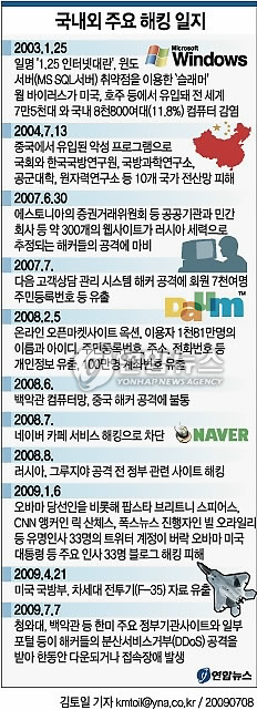 그래픽 <국내외 주요 해킹 일지>