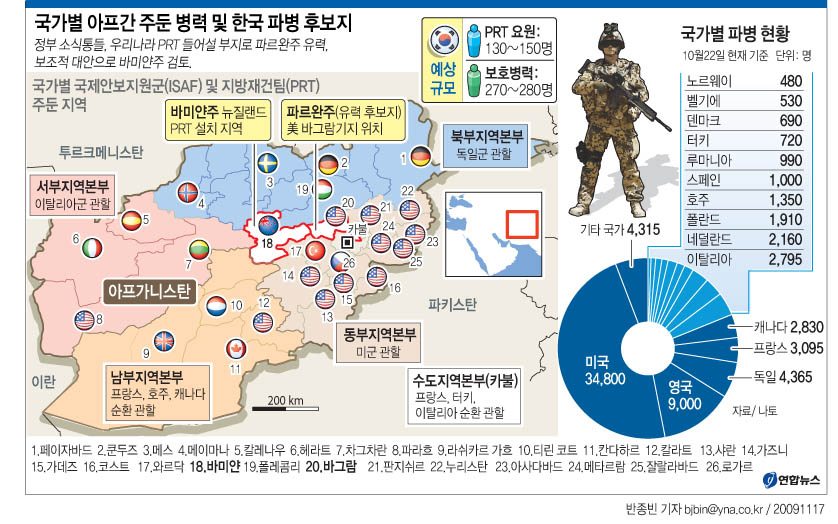 <그래픽> 국가별 아프간 주둔 병력 및 한국 파병 후보지