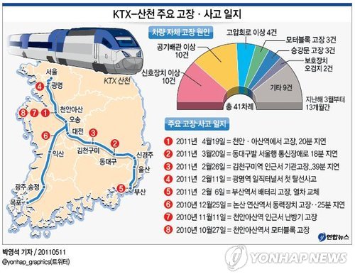 <그래픽> KTX-산천 주요 고장ㆍ사고 일지