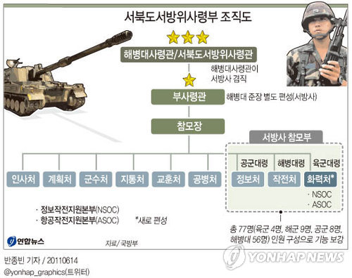 <그래픽> 서북도서방위사령부 조직도