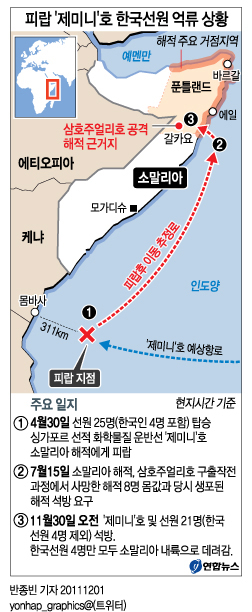 <그래픽> 피랍 '제미니'호 한국선원 억류 상황