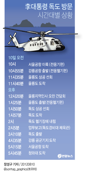 李대통령 독도 첫 방문.."목숨바쳐 지켜야"(종합2보) - 2