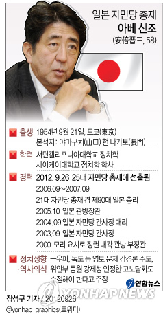 <그래픽> 일본 자민당 총재 아베 신조