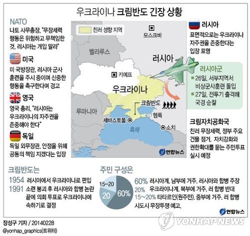 <'일촉즉발' 크림반도, 러시아-우크라이나 충돌하나> - 1