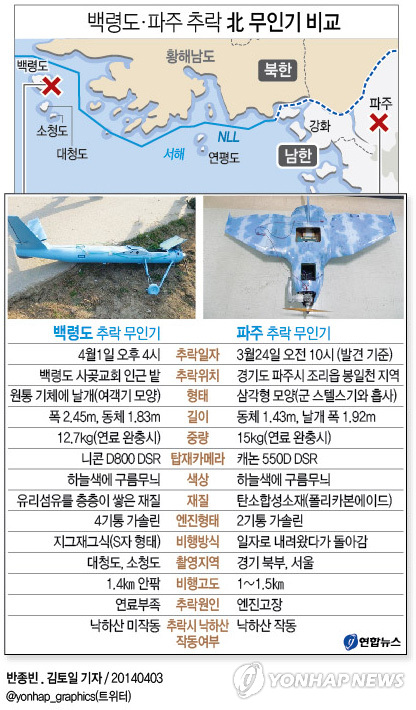 <백령도 무인기 연료부족 추락…영상 송신기 없어> - 1
