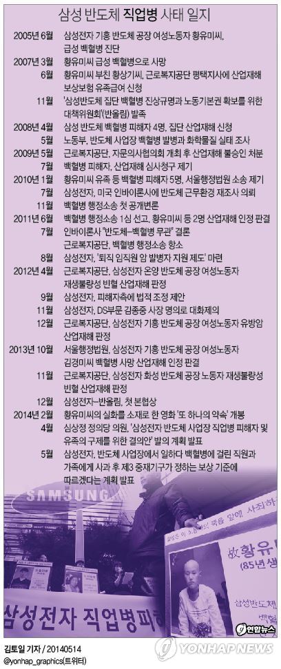 <그래픽> 삼성 반도체 직업병 사태 일지