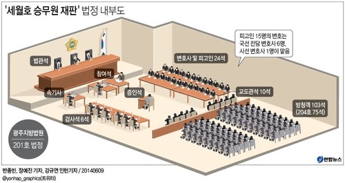 <'역사적 의미' 남길 세월호 선원들 재판 준비는> - 1