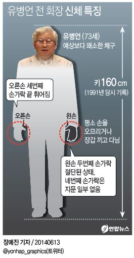 <그래픽> 유병언 전 회장 신체 특징
