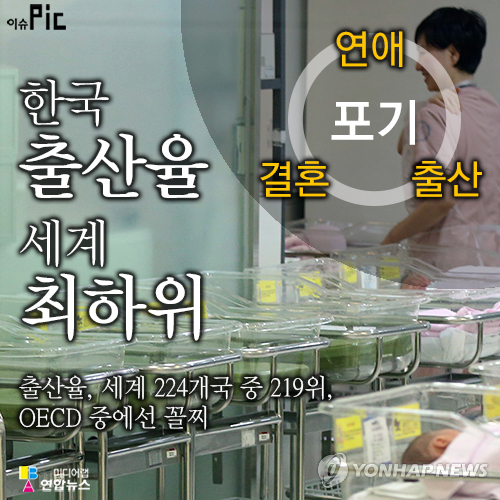 <이슈픽> 한국 출산율 세계 최하위