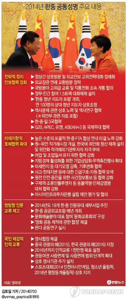 <한중 공동성명·기자회견에 '日과거사 언급' 빠져> - 1