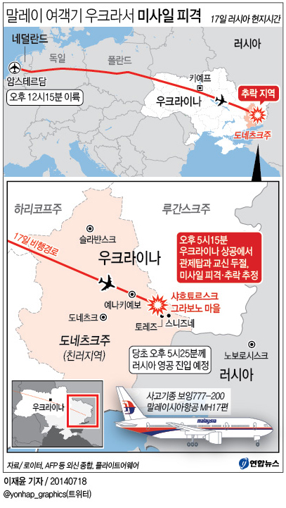 <그래픽> 말레이 여객기 우크라서 미사일 피격(종합)