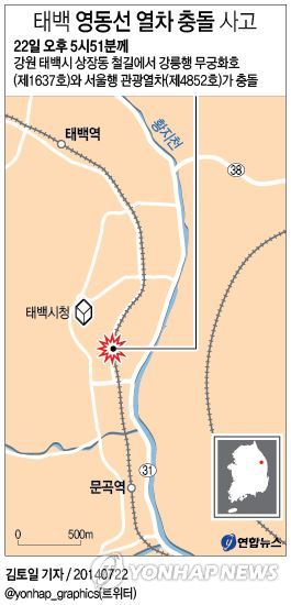 태백 영동선서 열차끼리 충돌…1명 사망, 중경상 83명(종합) - 2