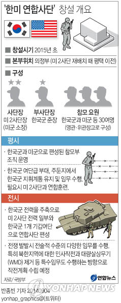 <그래픽> '한미 연합사단' 창설 개요