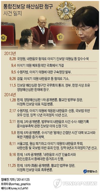 법무부 "종북정당 해산해야"…진보당 "정당탄압" - 3
