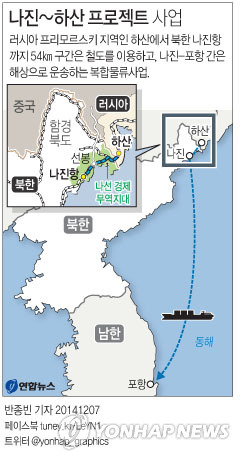 발전 5개사, 나진-하산 프로젝트 참여 검토(종합)0