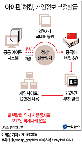 외부공격에 뚫린 공공아이핀…개인정보보호 또 '흔들'(종합) - 2
