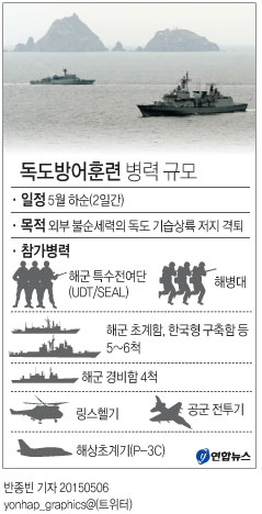 軍, 이달 하순 독도방어훈련…"독도상륙 훈련 병행" - 1