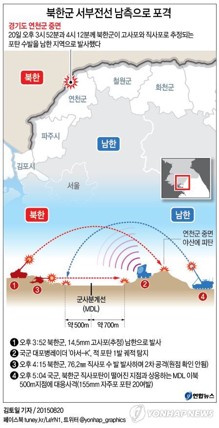 북한군, 76.2㎜ 직사화기·14.5㎜ 고사포 도발 추정 - 2