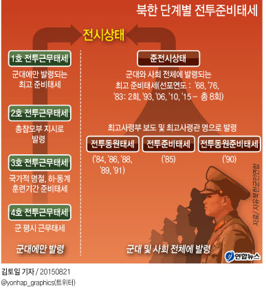 김정은, 전선지대 '준전시상태' 선포…군에 '완전무장' 명령(종합2보) - 4