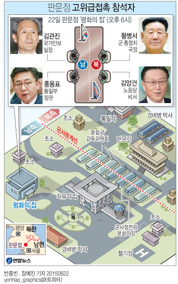 남북, 오후 6시 판문점 고위급접촉…南김관진-北황병서(종합) - 3