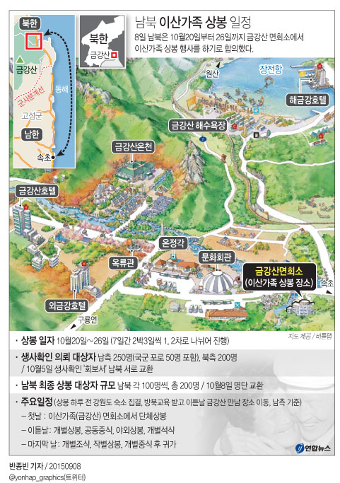 <그래픽> 남북 이산가족 상봉 일정