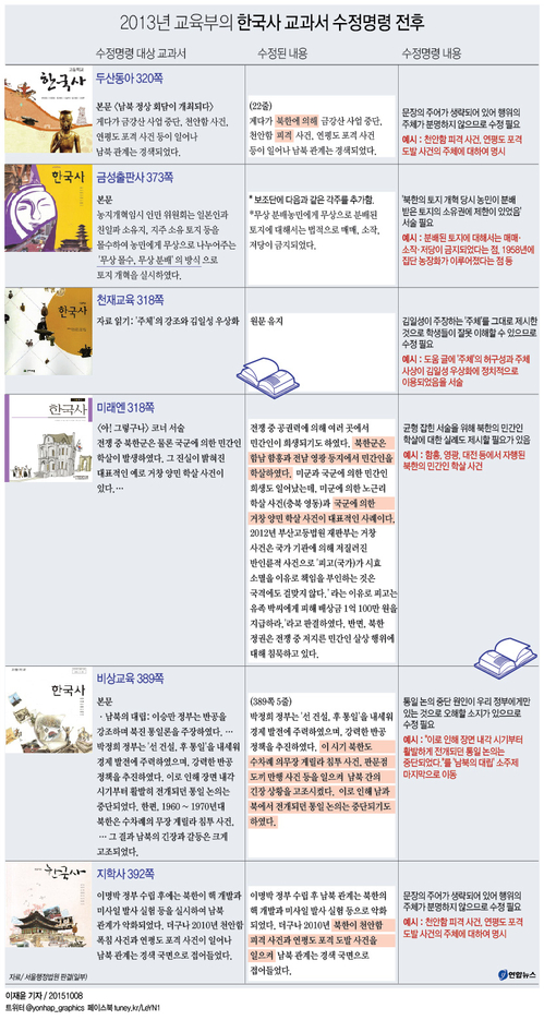 '수정명령 적법' 판결문으로 본 검정교과서 '편향성' - 3