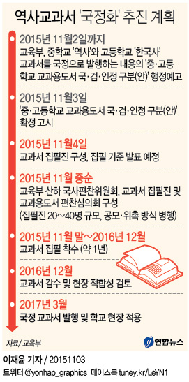 역사교과서 2017년부터 국정화 최종 확정(종합) - 3