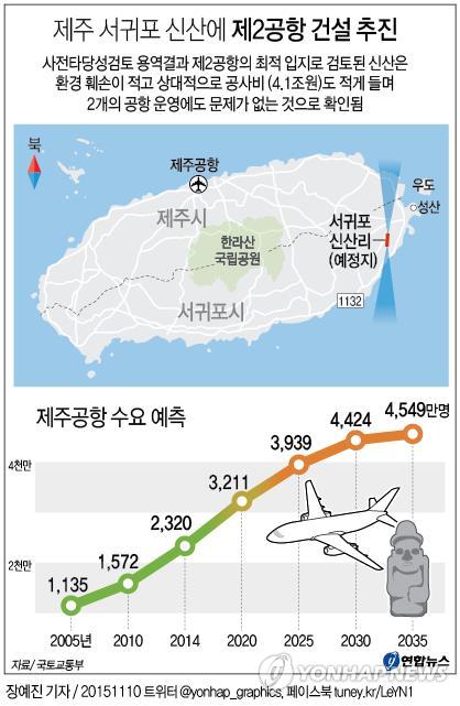 제주 2공항, 독립 활주로…연간 2천500만명 수용(종합2보) - 2