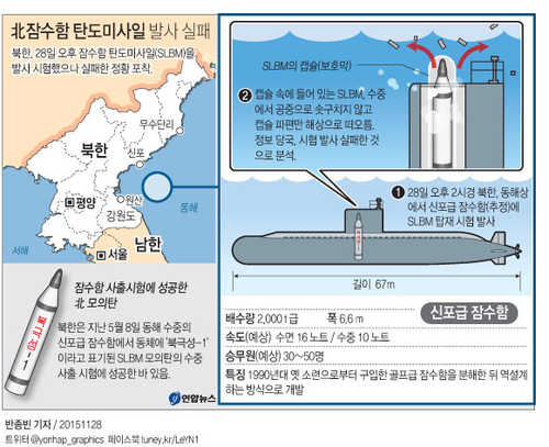 <그래픽> 北잠수함 탄도미사일 발사 실패