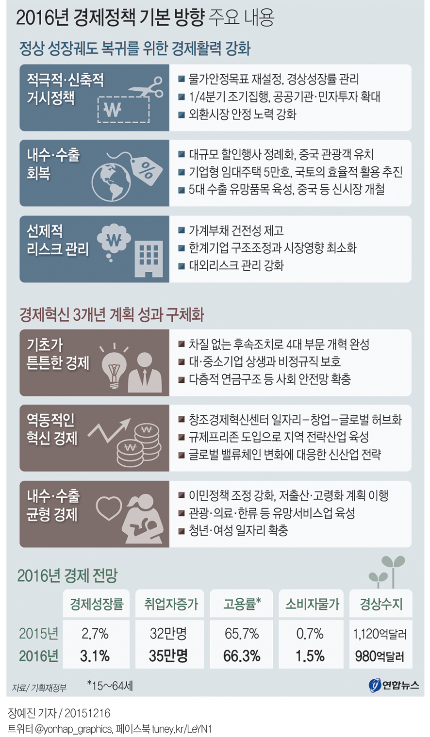 14개 시도에 '규제프리존'…그린벨트 등에 뉴스테이 5만호 추진(종합) - 4