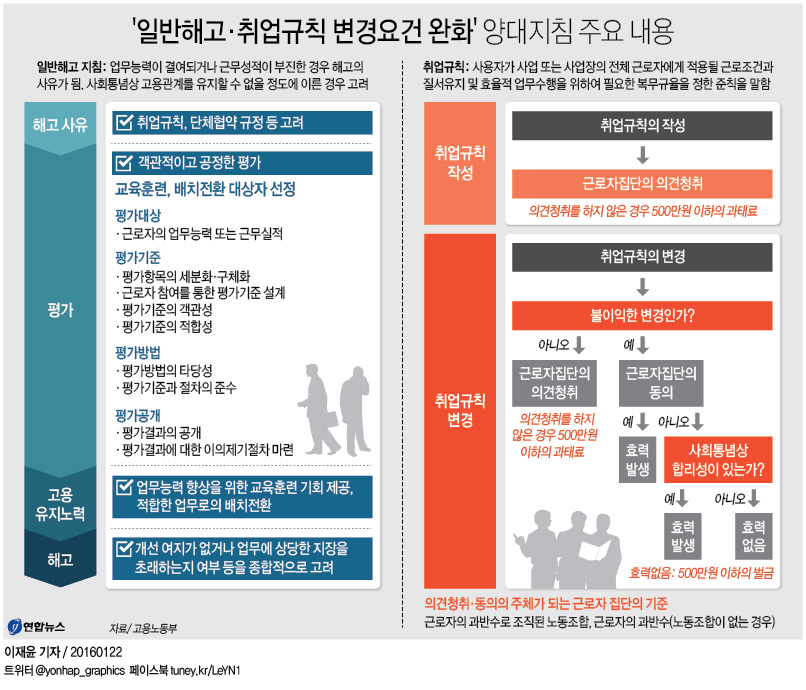 '저성과자 해고 가능해진다'…양대지침 노동시장 태풍 - 2