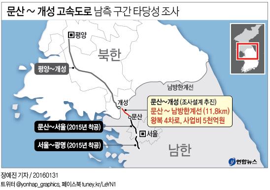 <그래픽> 문산~개성 고속도로 남측 구간 타당성 조사