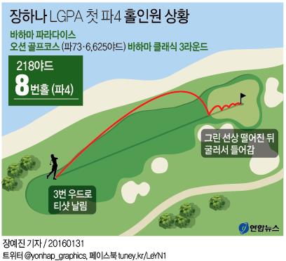 <그래픽> 장하나 LPGA 첫 파4 홀인원 상황