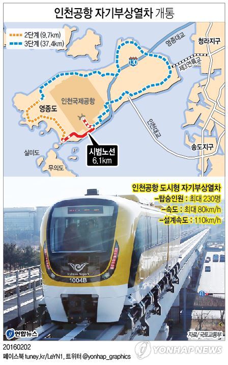 인천공항 자기부상철도 3일 개통…무료로 운행한다 - 3