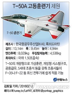 록히드마틴, 美공군에 한국과 공동개발 T-50A 훈련기 제안 - 1