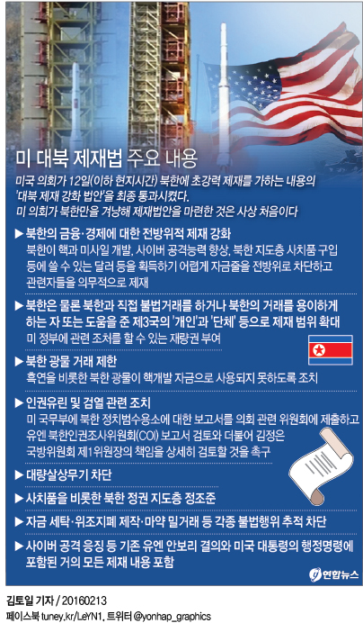<그래픽> 미 대북 제재법 주요 내용