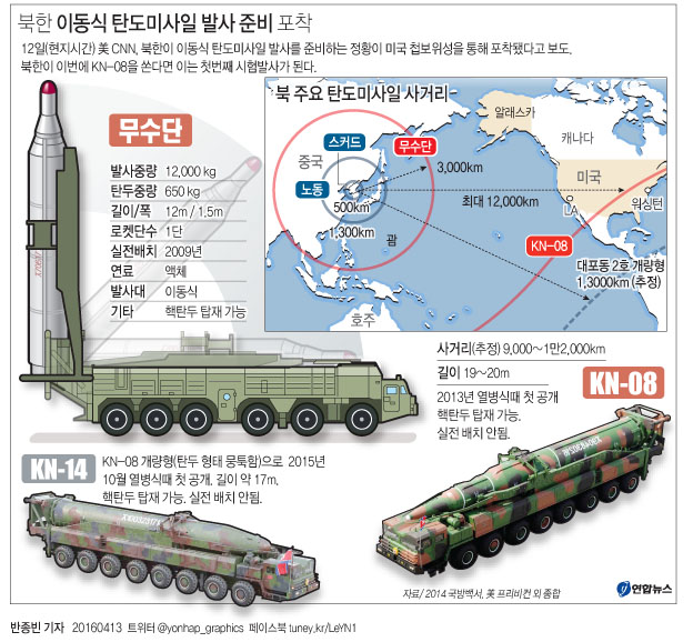 北, KN-08 첫 발사로 美본토 타격 미사일 실전배치 수순 밟나(종합) - 2