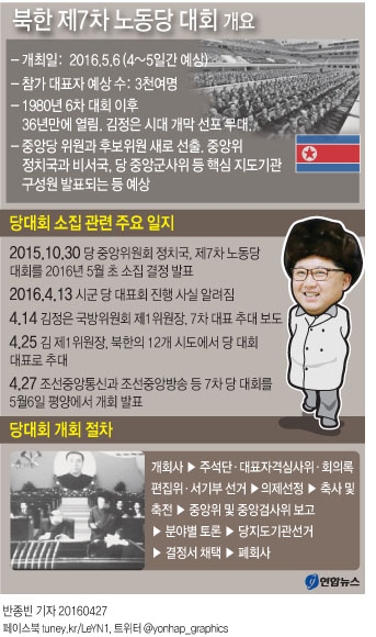 <그래픽> 북한 제7차 노동당 대회 개요