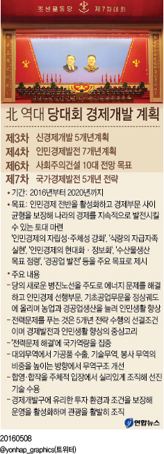 <北당대회> 北김정은 '경제발전 5개년전략' 제시 - 2