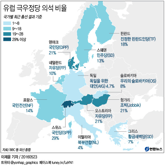 "유럽 극우득세는 전후 중도정치에 대한 사망선고" - 1