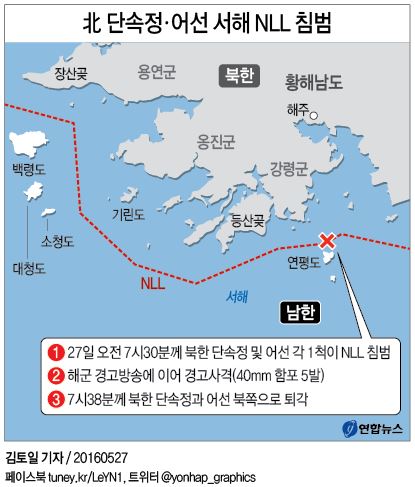 북한 단속정 서해 NLL 침범…함포 5발 경고사격에 퇴각(종합2보) - 2