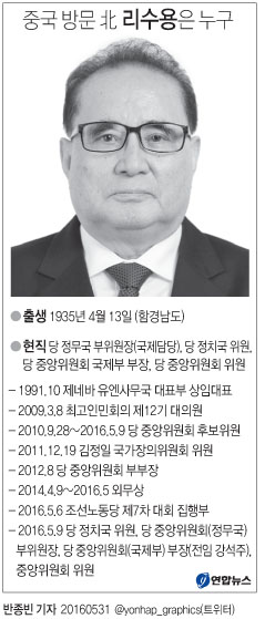 北리수용, 대표단과 사흘간 방중…김정은 친서지참 특사 가능성(종합3보) - 2