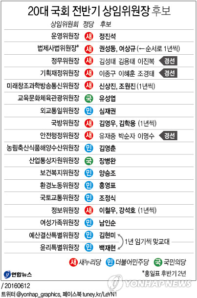 더민주 상임위원장 인선…김현미 첫 여성 예결위원장에 내정 - 3