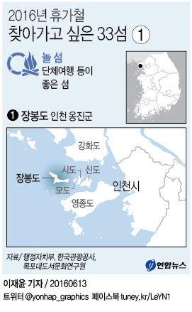 <그래픽> 가고 싶은 섬 - 옹진 장봉도