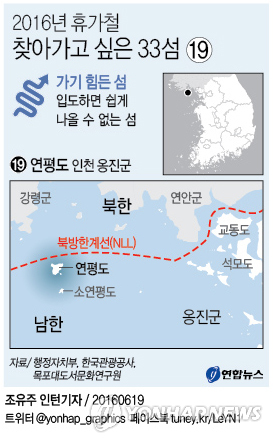 <그래픽> 가고 싶은 섬 - 옹진 연평도