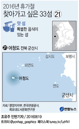 <그래픽> 가고 싶은 섬 - 군산 어청도
