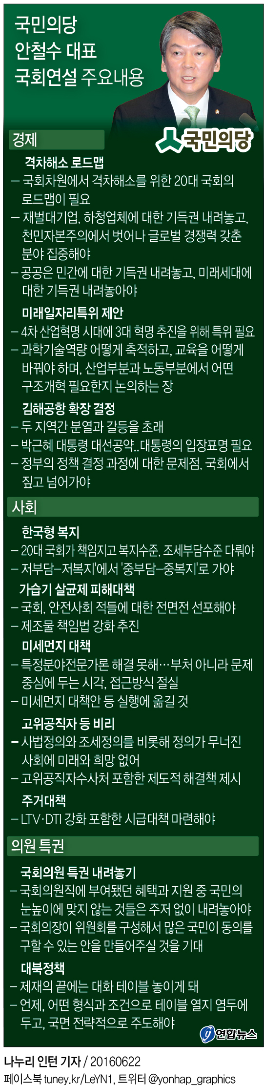 안철수 "고위공직자수사처 신설…격차해소 국회 로드맵 필요"(종합) - 3