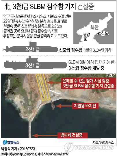 "北, 3천t급 SLBM 잠수함 기지 건설중…은폐용 덮개도 갖춰"(종합) - 1