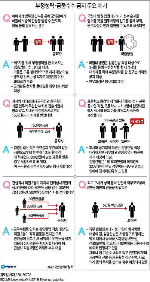 <김영란법 합헌> 접대문화 변화 불가피…신풍속 생길까 - 3