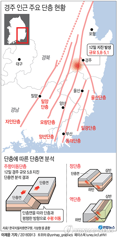 <규모 5.8 지진> 기상청 "6.0 초반대 지진 언제든 가능성" - 2